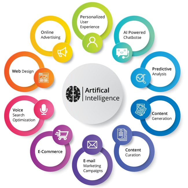 AI Consulting