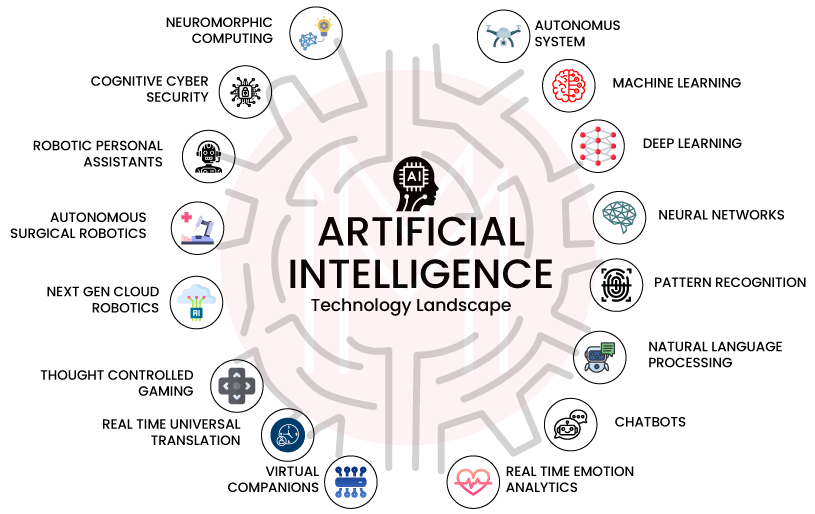 AI & Machine Learning