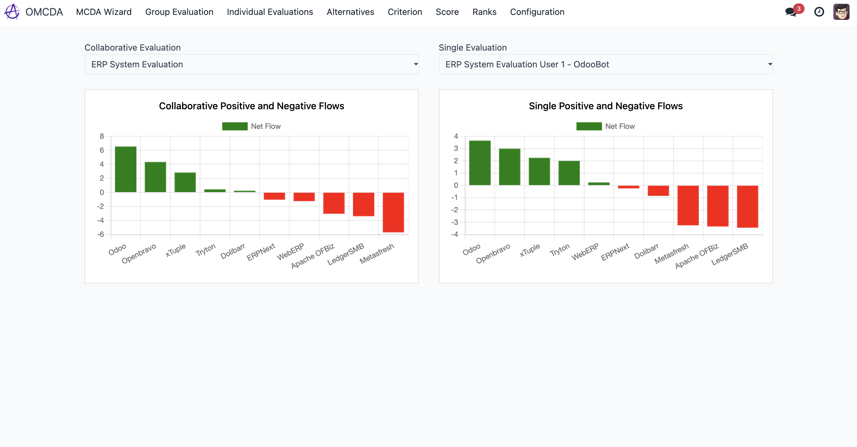 RankWise Dashboard