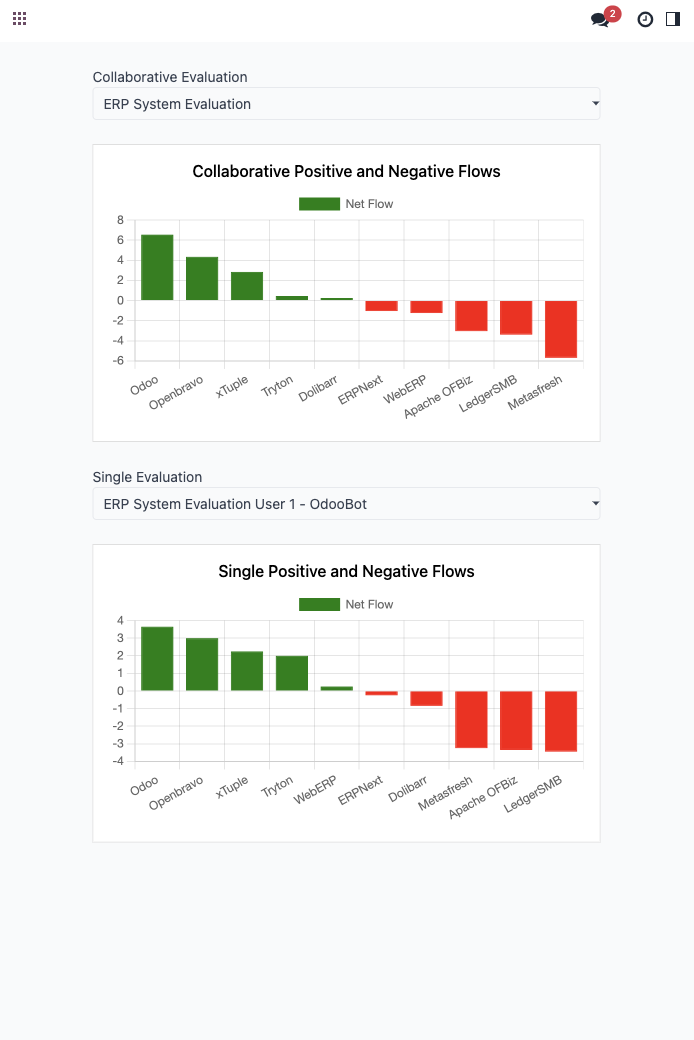 RankWise Mobile Dashboard