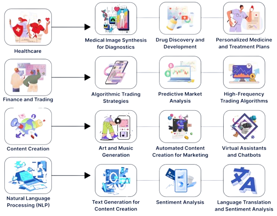 Generative AI