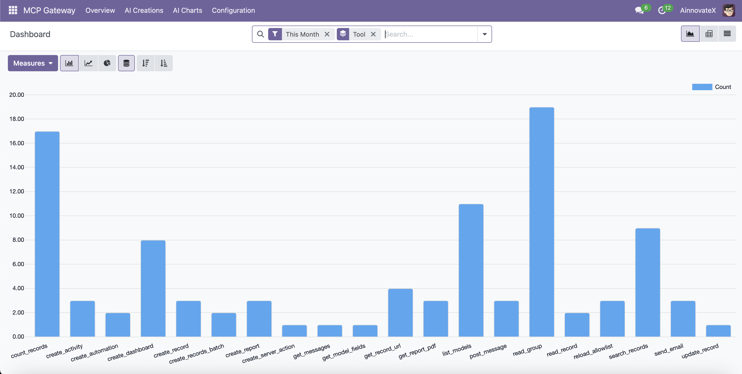Usage Analytics