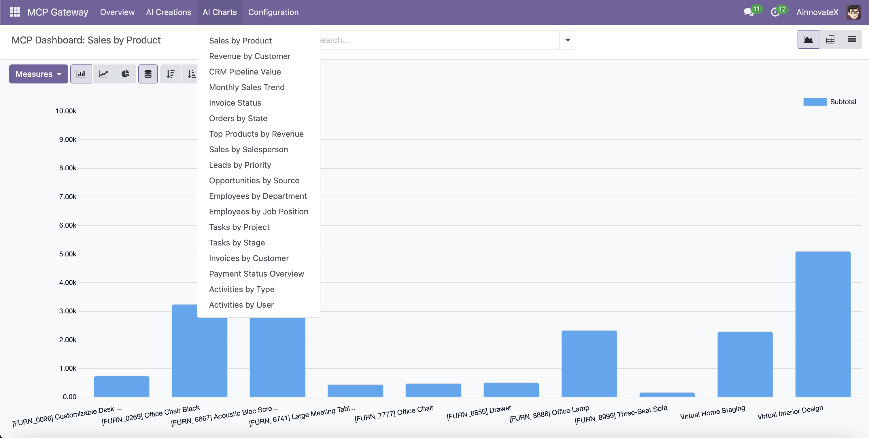 AI Charts